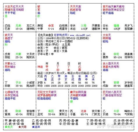 紫微斗數富貴格局|紫微斗数格局之34个富贵格 [ 万字长文大总结 ]